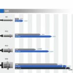 Capteur inductif GTRIC M8 FR08-02N1 — 6-36V NPN/PNP 2/4mm IP67 – Image 3